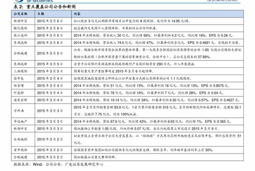代理小企业记账价格 32个相关价格表