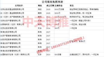 申报纳税代理记帐工商注册代理验资企业验资